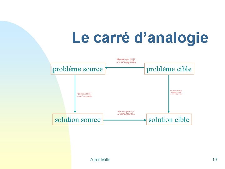 Le carré d’analogie problème source problème cible solution source solution cible Alain Mille 13