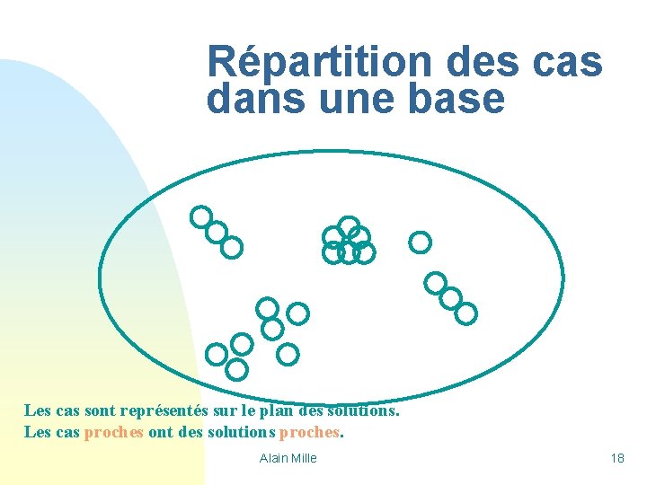 Répartition des cas dans une base Les cas sont représentés sur le plan des