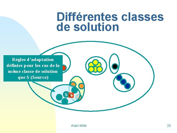 Différentes classes de solution Règles d’adaptation définies pour les cas de la même classe