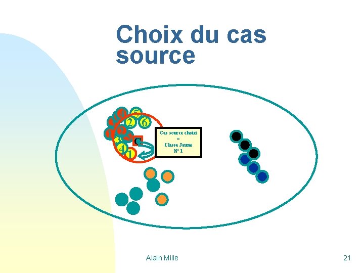 Choix du cas source 4 5 6 3 2 6 1 325 C 41