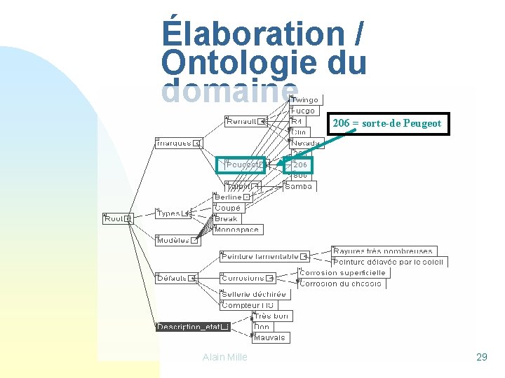 Élaboration / Ontologie du domaine 206 = sorte-de Peugeot Alain Mille 29 Élaboration / Ontologie du domaine 206 = sorte-de Peugeot Alain Mille 29