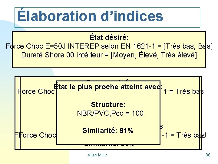 Élaboration d’indices État désiré: Force Choc E=50 J INTEREP selon EN 1621 -1 =