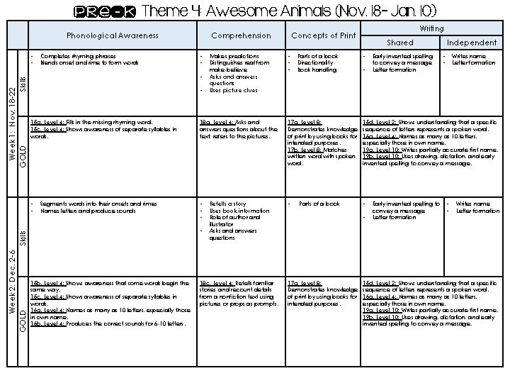 Pre-k Theme 4: Awesome Animals (Nov. 18 - Jan. 10) Phonological Awareness Week 1: