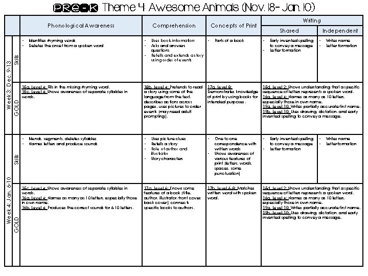 Pre-k Theme 4: Awesome Animals (Nov. 18 - Jan. 10) Phonological Awareness Week 3:
