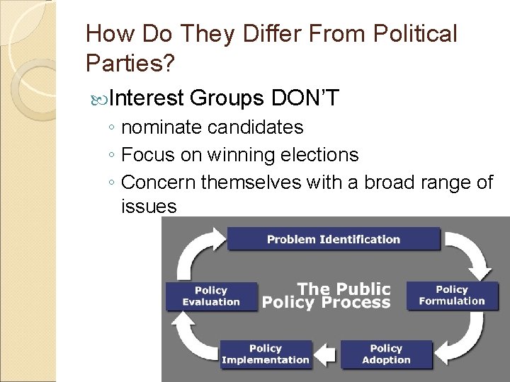 How Do They Differ From Political Parties? Interest Groups DON’T ◦ nominate candidates ◦