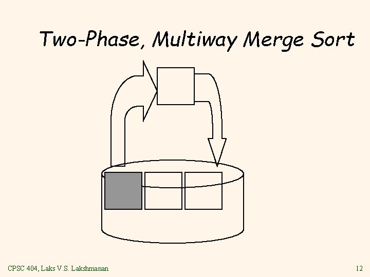 Two Phase, Multiway Merge Sort CPSC 404, Laks V. S. Lakshmanan 12 