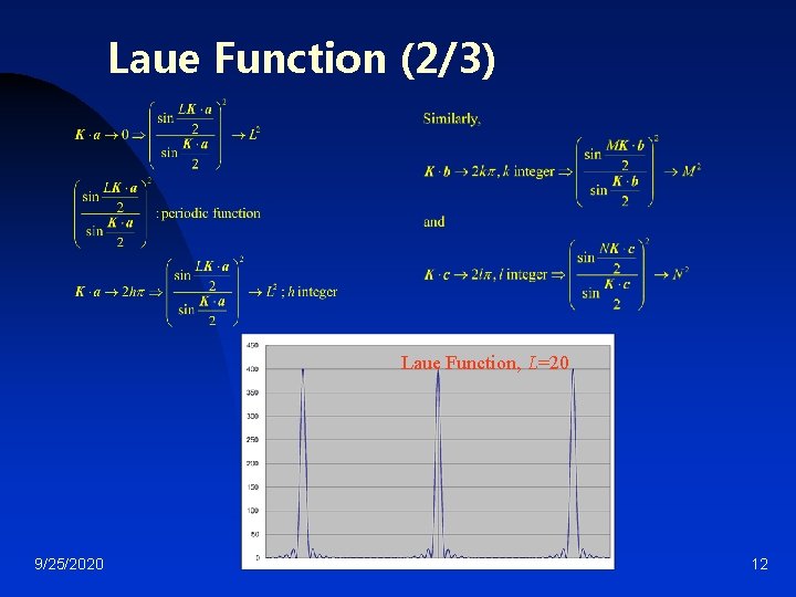 Laue Function (2/3) Laue Function, L=20 9/25/2020 JASS 02 12 
