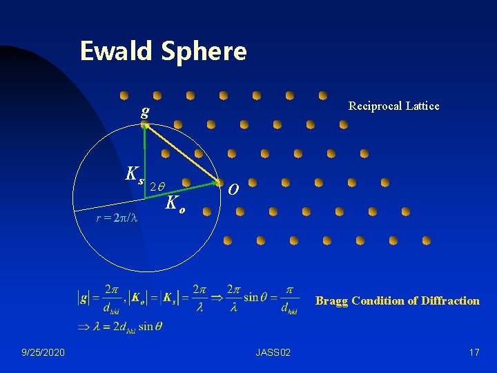 Ewald Sphere Reciprocal Lattice g Ks r = 2 p/l 2 q Ko O