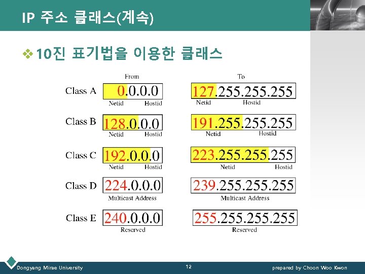 IP 주소 클래스(계속) LOGO v 10진 표기법을 이용한 클래스 Dongyang Mirae University 12 prepared IP 주소 클래스(계속) LOGO v 10진 표기법을 이용한 클래스 Dongyang Mirae University 12 prepared