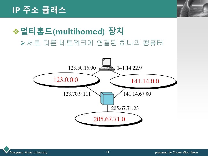 IP 주소 클래스 LOGO v 멀티홈드(multihomed) 장치 Ø 서로 다른 네트워크에 연결된 하나의 컴퓨터 IP 주소 클래스 LOGO v 멀티홈드(multihomed) 장치 Ø 서로 다른 네트워크에 연결된 하나의 컴퓨터