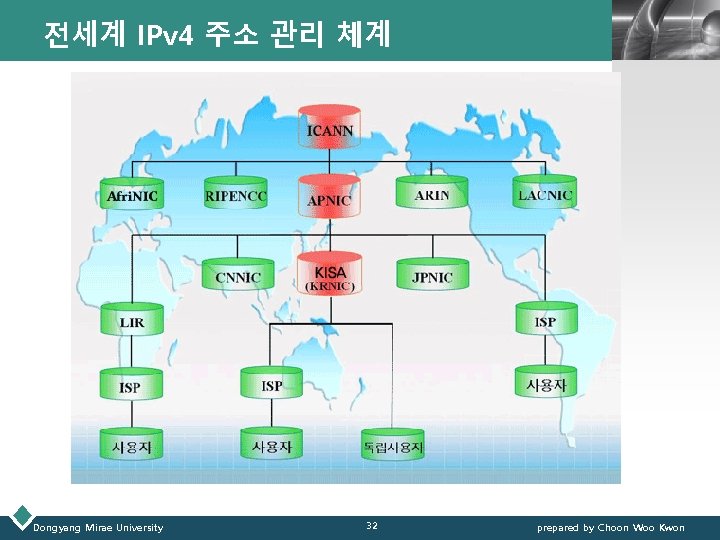 전세계 IPv 4 주소 관리 체계 Dongyang Mirae University 32 LOGO prepared by Choon 전세계 IPv 4 주소 관리 체계 Dongyang Mirae University 32 LOGO prepared by Choon