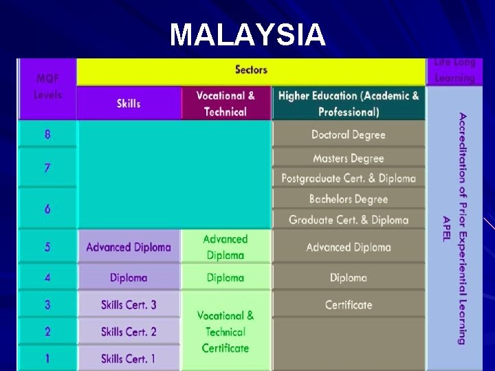 MALAYSIA MALAYSIA