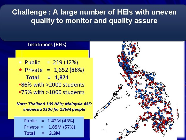 HALLENGE Challenge : A large number of HEIs with uneven quality to monitor and HALLENGE Challenge : A large number of HEIs with uneven quality to monitor and