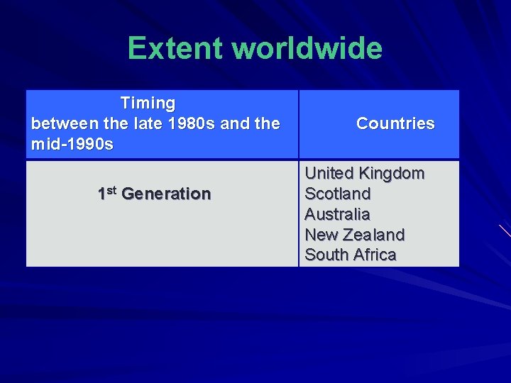 Extent worldwide Timing between the late 1980 s and the mid-1990 s 1 st Extent worldwide Timing between the late 1980 s and the mid-1990 s 1 st