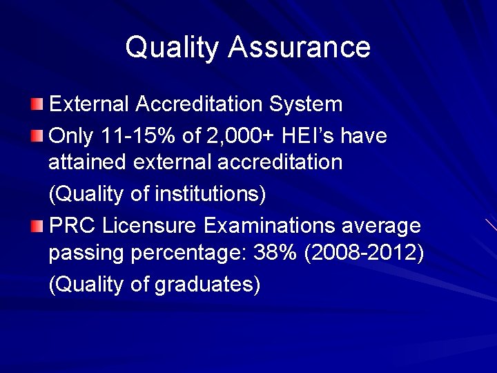 Quality Assurance External Accreditation System Only 11 -15% of 2, 000+ HEI’s have attained Quality Assurance External Accreditation System Only 11 -15% of 2, 000+ HEI’s have attained