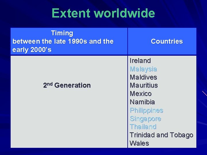 Extent worldwide Timing between the late 1990 s and the early 2000’s 2 nd Extent worldwide Timing between the late 1990 s and the early 2000’s 2 nd