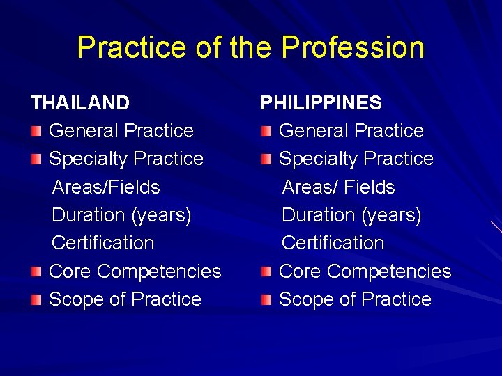 Practice of the Profession THAILAND General Practice Specialty Practice Areas/Fields Duration (years) Certification Core Practice of the Profession THAILAND General Practice Specialty Practice Areas/Fields Duration (years) Certification Core