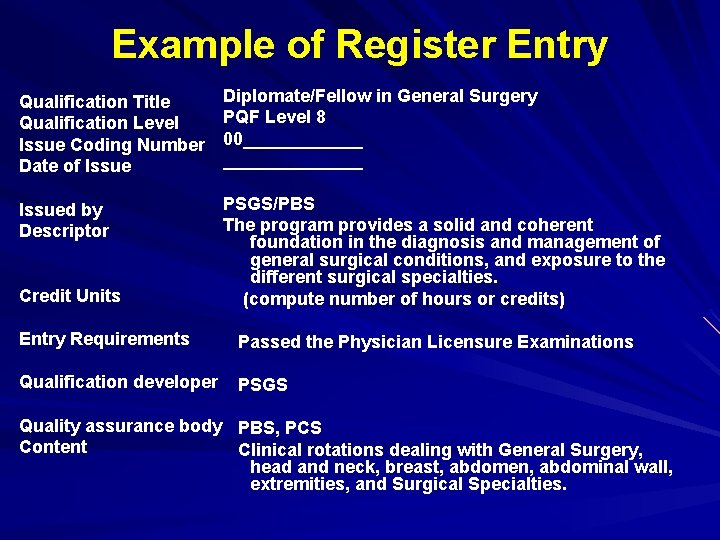 Example of Register Entry Qualification Title Qualification Level Issue Coding Number Date of Issue Example of Register Entry Qualification Title Qualification Level Issue Coding Number Date of Issue