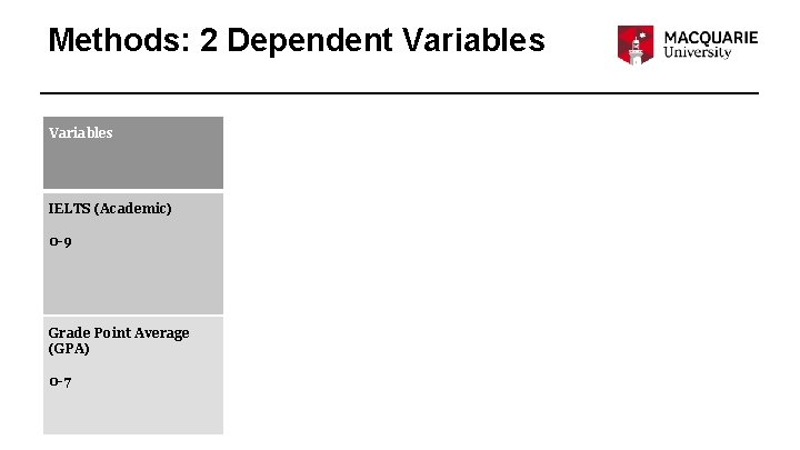 Methods: 2 Dependent Variables IELTS (Academic) 0 -9 Grade Point Average (GPA) 0 -7