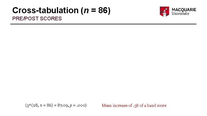 Cross-tabulation (n = 86) PRE/POST SCORES (χ2 (28, n = 86) = 87. 09,