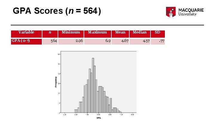 GPA Scores (n = 564) Variable GPA (0 -7) n 564 Minimum 2. 96