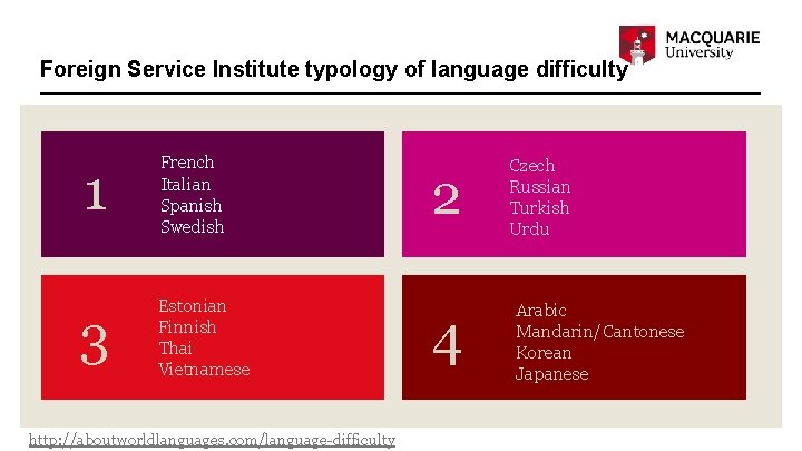 Agent management Foreign Service Institute typology of language difficulty 1 French Italian Spanish Swedish