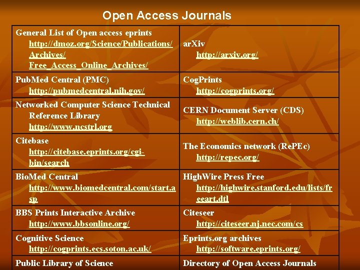 Open Access Journals General List of Open access eprints http: //dmoz. org/Science/Publications/ Archives/ Free_Access_Online_Archives/