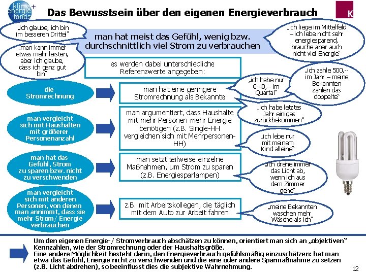 Das Bewusstsein über den eigenen Energieverbrauch „ich glaube, ich bin im besseren Drittel“ „man