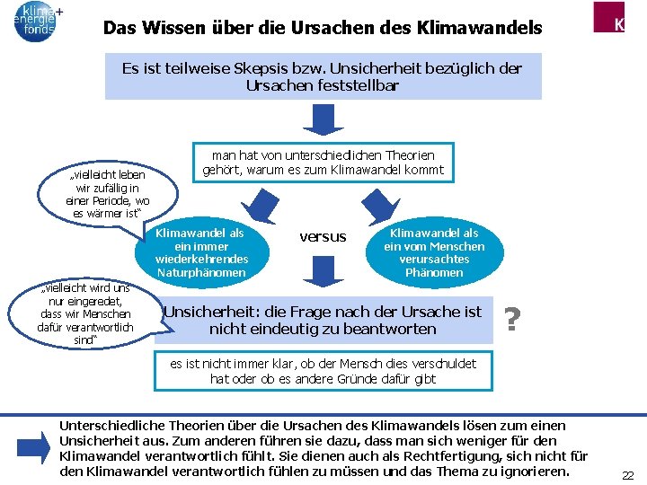 Das Wissen über die Ursachen des Klimawandels Es ist teilweise Skepsis bzw. Unsicherheit bezüglich