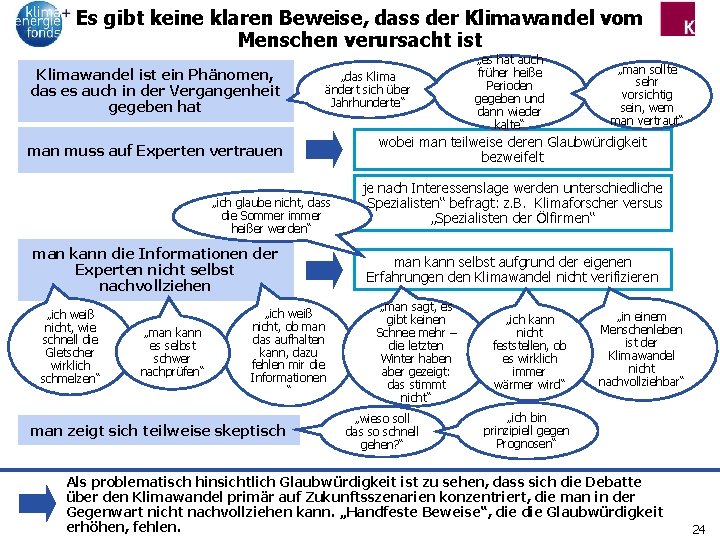 Es gibt keine klaren Beweise, dass der Klimawandel vom Menschen verursacht ist Klimawandel ist