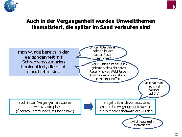 Auch in der Vergangenheit wurden Umweltthemen thematisiert, die später im Sand verlaufen sind man