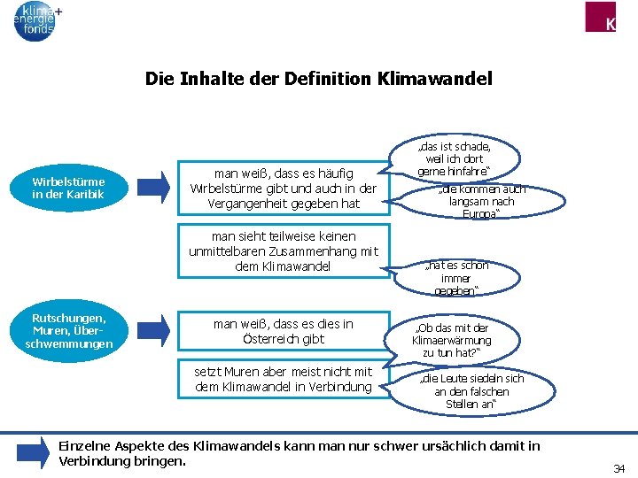 Die Inhalte der Definition Klimawandel Wirbelstürme in der Karibik man weiß, dass es häufig