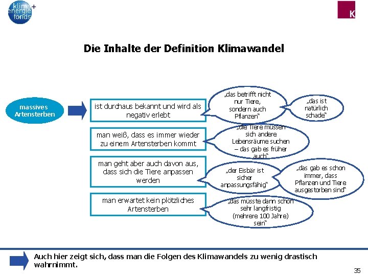 Die Inhalte der Definition Klimawandel massives Artensterben ist durchaus bekannt und wird als negativ