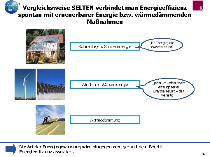 Vergleichsweise SELTEN verbindet man Energieeffizienz spontan mit erneuerbarer Energie bzw. wärmedämmenden Maßnahmen Solaranlagen, Sonnenenergie