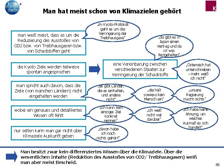 Man hat meist schon von Klimazielen gehört man weiß meist, dass es um die