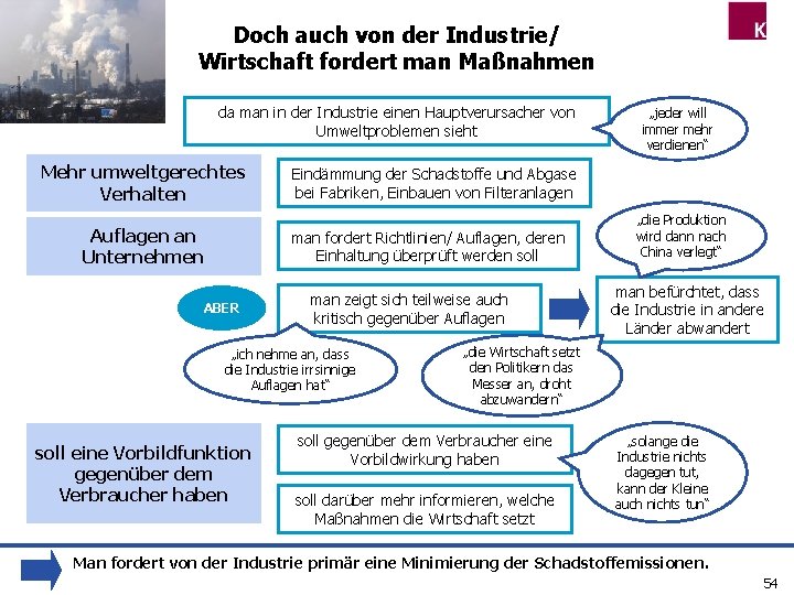 Doch auch von der Industrie/ Wirtschaft fordert man Maßnahmen da man in der Industrie