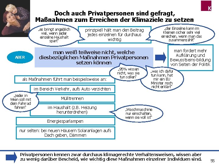 Doch auch Privatpersonen sind gefragt, Maßnahmen zum Erreichen der Klimaziele zu setzen „es bringt