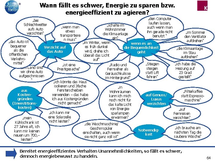 Wann fällt es schwer, Energie zu sparen bzw. energieeffizient zu agieren? „bei Schlechtwetter aufs