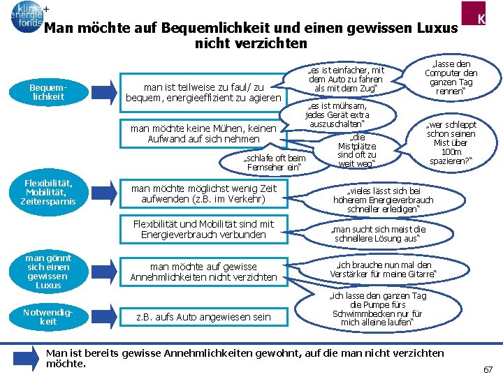 Man möchte auf Bequemlichkeit und einen gewissen Luxus nicht verzichten Bequemlichkeit man ist teilweise