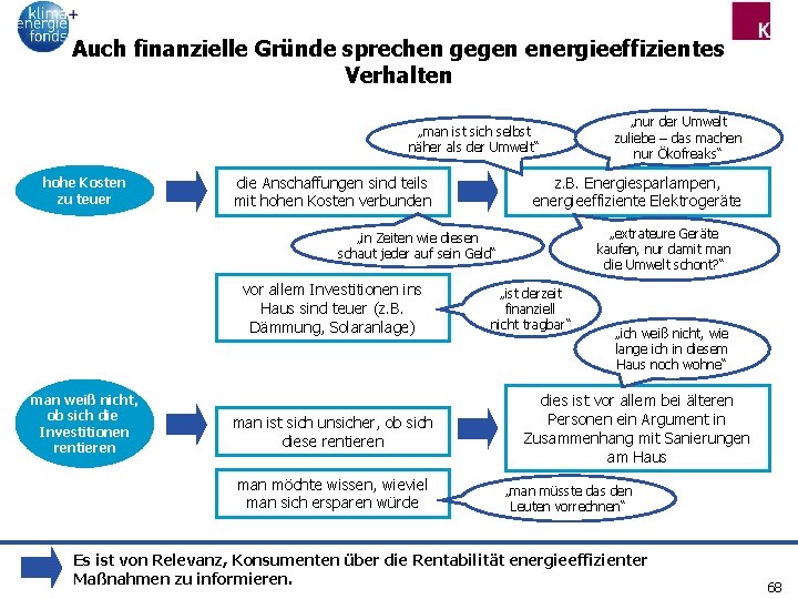 Auch finanzielle Gründe sprechen gegen energieeffizientes Verhalten „man ist sich selbst näher als der