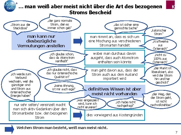 … man weiß aber meist nicht über die Art des bezogenen Stroms Bescheid „Strom