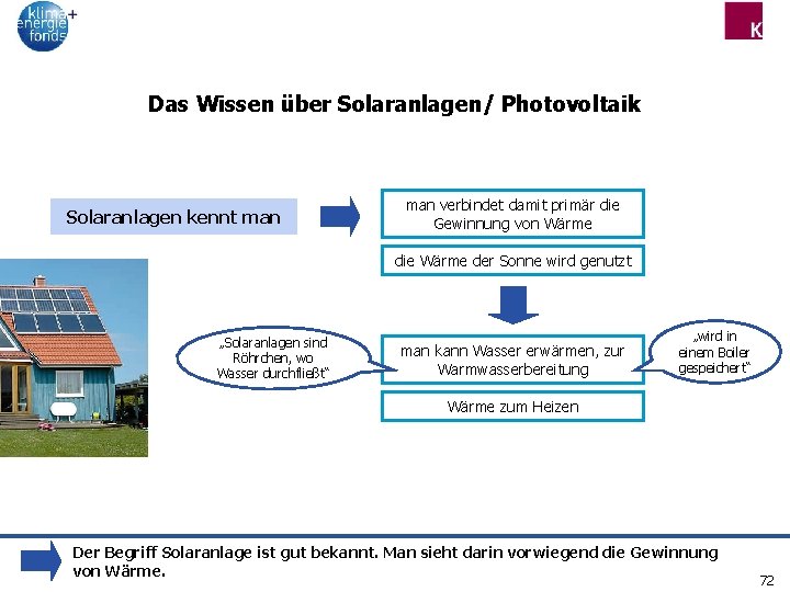 Das Wissen über Solaranlagen/ Photovoltaik Solaranlagen kennt man verbindet damit primär die Gewinnung von