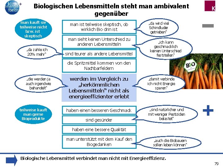 Biologischen Lebensmitteln steht man ambivalent gegenüber man kauft sie teilweise nicht bzw. ist skeptisch