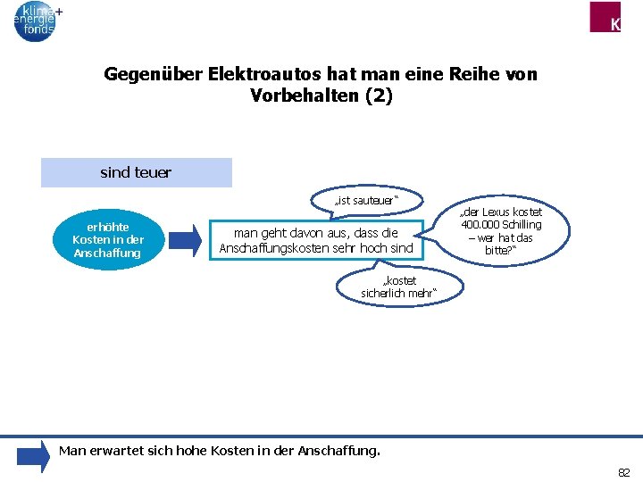 Gegenüber Elektroautos hat man eine Reihe von Vorbehalten (2) sind teuer „ist sauteuer“ erhöhte