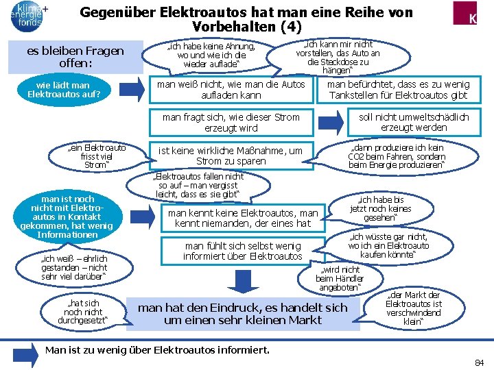 Gegenüber Elektroautos hat man eine Reihe von Vorbehalten (4) es bleiben Fragen offen: wie