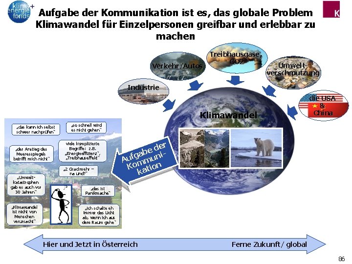 Aufgabe der Kommunikation ist es, das globale Problem Klimawandel für Einzelpersonen greifbar und erlebbar