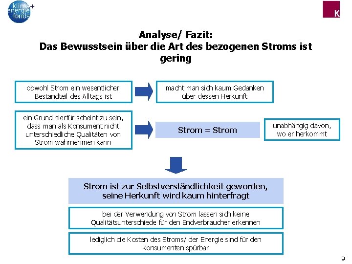 Analyse/ Fazit: Das Bewusstsein über die Art des bezogenen Stroms ist gering obwohl Strom