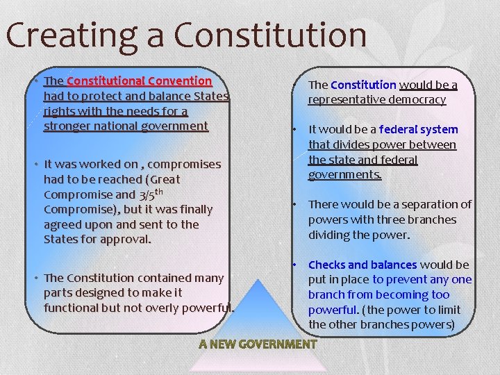 Creating a Constitution • The Constitutional Convention had to protect and balance States rights
