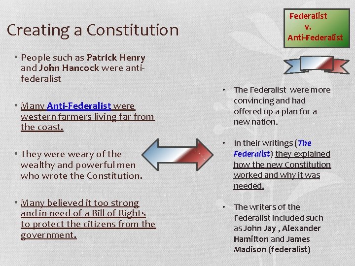 Creating a Constitution Federalist v. Anti-Federalist • People such as Patrick Henry and John