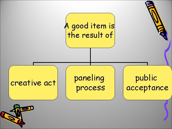 A good item is the result of creative act paneling process public acceptance A good item is the result of creative act paneling process public acceptance